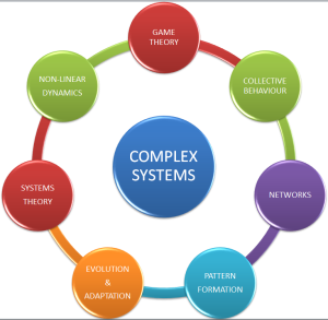 complex_sistems_diagram