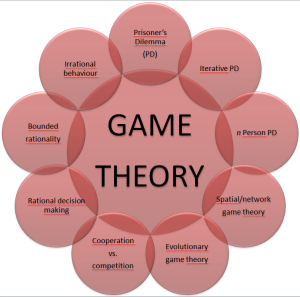 game_theory_diagram