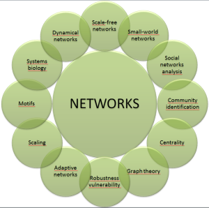 networks_diagram