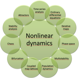 nonliner_dynmics_diagram