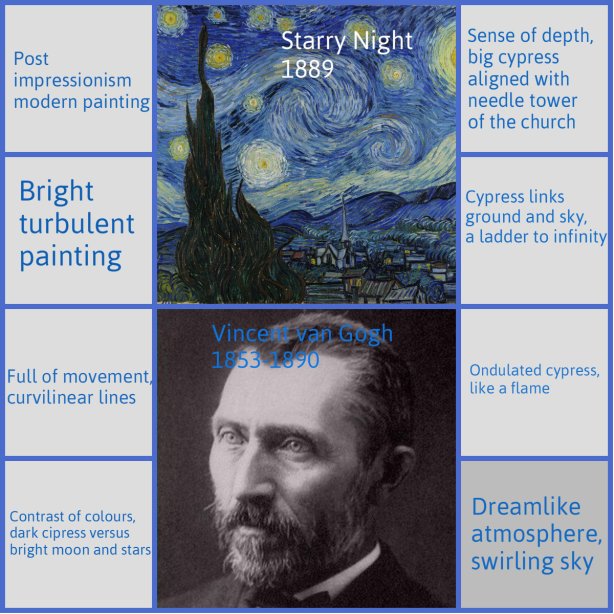 collage van Gogh Starry Night